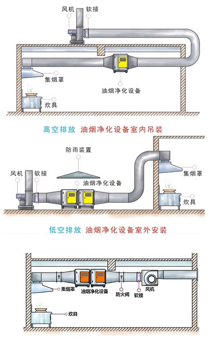 烧烤店排烟通风系统设计施工 通风管道安装施工系统工程